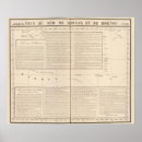 Buscar nigeria posters Mapa