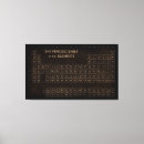 Buscar tabla periódica lienzos Elementos