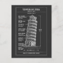 Buscar pisa postales Arquitectura