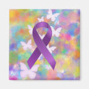 Buscar lupus imanes Conciencia del lupus