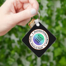 Buscar marketing llaveros Jefes