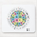 Buscar genético alfombrillas de raton Dna