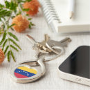 Buscar bandera venezuela llaveros Rojo
