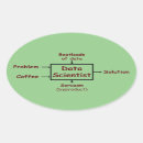 Buscar friki pegatinas Empollón