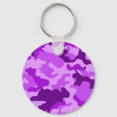 Buscar camo llaveros Patrones
