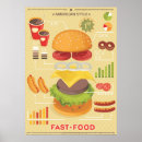 Buscar hamburguesa posters arte