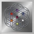 Buscar siete chakras posters Espiritualidad