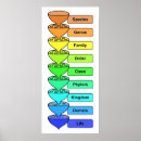 Buscar biological Biology