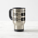 Buscar analytics tazas Ciencia