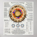 Buscar astrología arte Signos