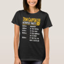 Buscar tarifa camisetas Carpintero