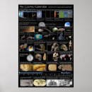 Buscar cosmología posters Ciencia