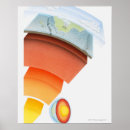 Buscar capas de la tierra posters Ciencia