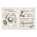 Buscar cocina moderna posters Cottagecore