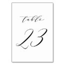 Buscar 23 tarjetas mesa Elegante