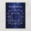Buscar natal Astrología
