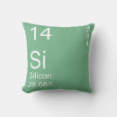 Buscar silicio Silicona