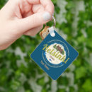 Buscar helsinki llaveros Marcar