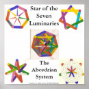 Buscar lumbrera Astrología