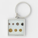 Buscar 0 llaveros Moneda
