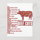 Buscar carne de vaca postales Bbq