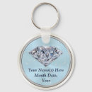 Buscar 60 llaveros Parejas