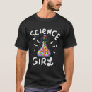 Buscar clase biología ropa Química