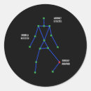 Buscar gato gótico pegatinas Calavera