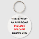 Buscar profesor de biología llaveros Química