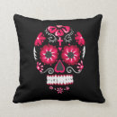 Buscar diámetro cojines Calavera