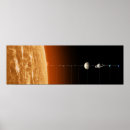 Buscar diagrama posters Astronomía