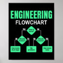 Buscar diagrama posters Diagrama de flujo