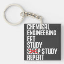 Buscar ingeniería llaveros Estudiante de ingeniería