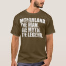 Buscar mcfarland camisetas Animales