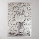 Buscar genealógica posters Inglés