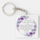 Buscar isaías llaveros Escritura