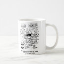 Buscar husband tazas Wife