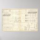 Buscar dibujo técnico posters Dibujos