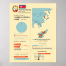 Buscar del pie posters Gráfico
