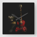 Buscar amperio Guitarra