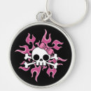 Buscar skull llaveros Esqueleto