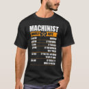 Buscar machistas camisetas Ir