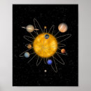 Buscar sistema solar posters Astronomía