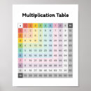 Buscar multiplicación posters Niños