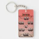 Buscar posición llaveros Posiciones