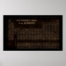 Buscar la tabla periódica posters Átomo