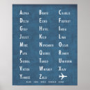 Buscar alfabeto fonético posters Militar