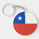 Buscar chilenos llaveros Patriótico