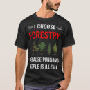 Buscar silvicultura Bosque
