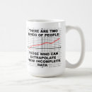 Buscar incompleto tazas Datos